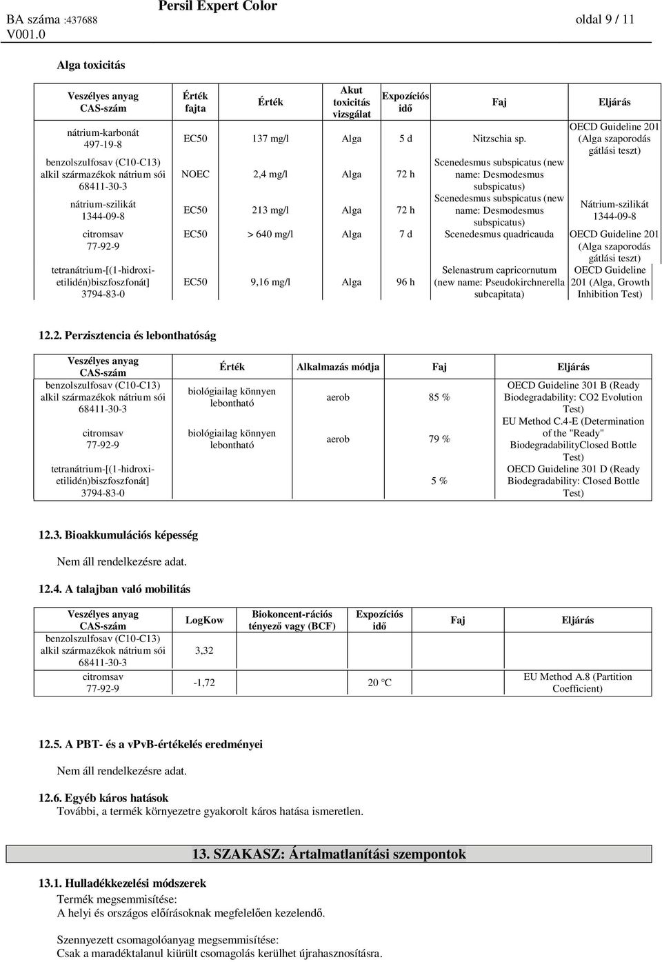 teszt) Nátrium-szilikát subspicatus) EC50 > 640 mg/l Alga 7 d Scenedesmus quadricauda OECD Guideline 201 (Alga szaporodás gátlási teszt) EC50 9,16 mg/l Alga 96 h Selenastrum capricornutum (new name: