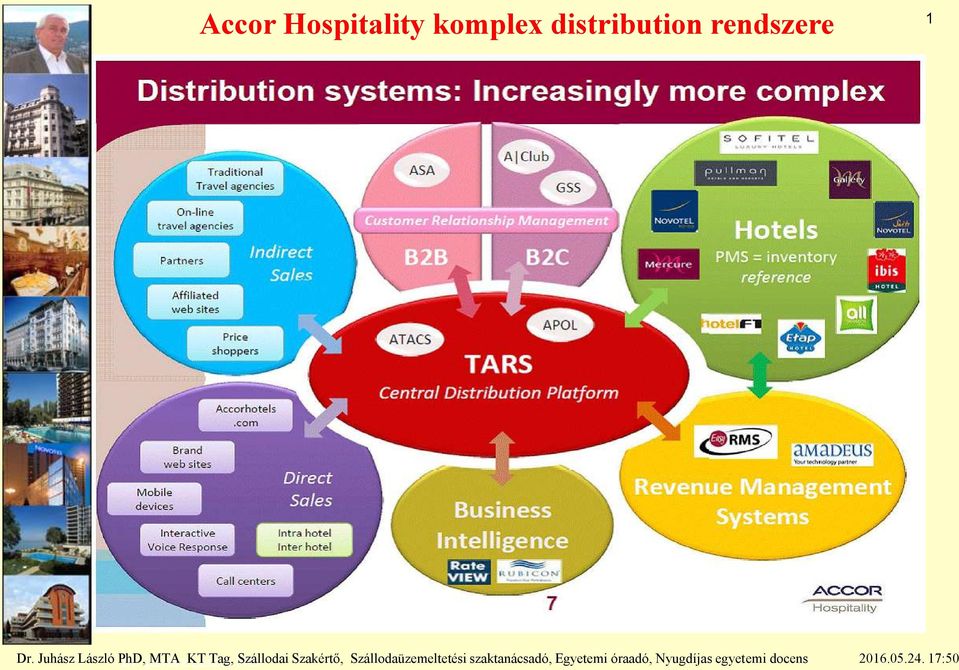 Juhász MTA KT László Tag, PhD Szállodai Szakértő,