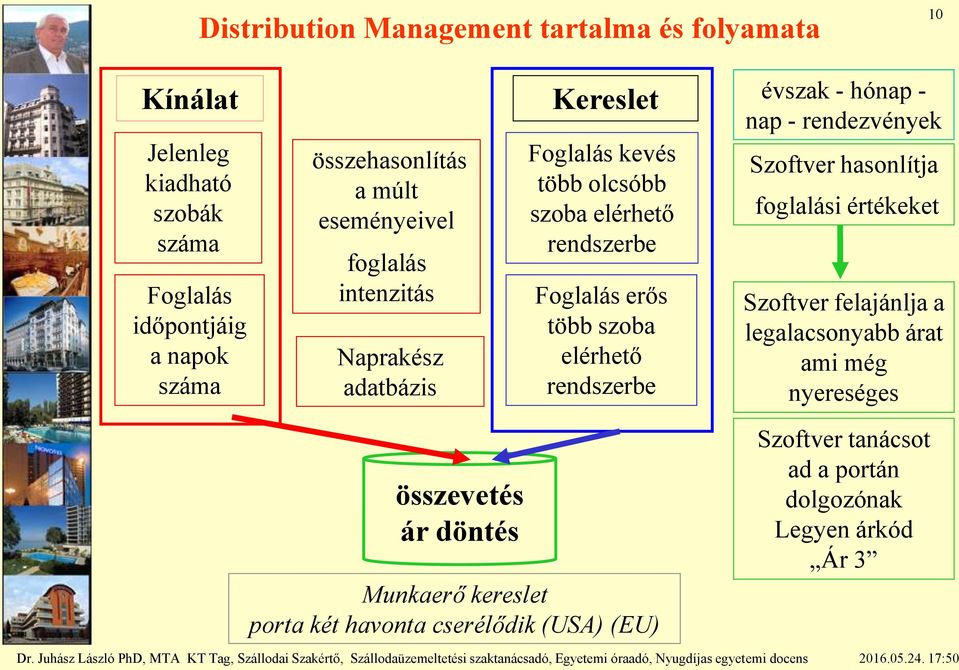 rendszerbe Foglalás erős több szoba elérhető rendszerbe Munkaerő kereslet porta két havonta cserélődik (USA) (EU) nap - rendezvények Szoftver