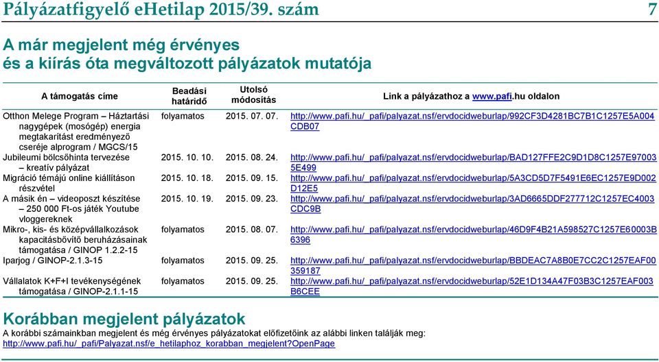 alprogram / MGCS/15 Jubileumi bölcsőhinta tervezése kreatív pályázat Migráció témájú online kiállításon részvétel A másik én videoposzt készítése 250 000 Ft-os játék Youtube vloggereknek Mikro-, kis-