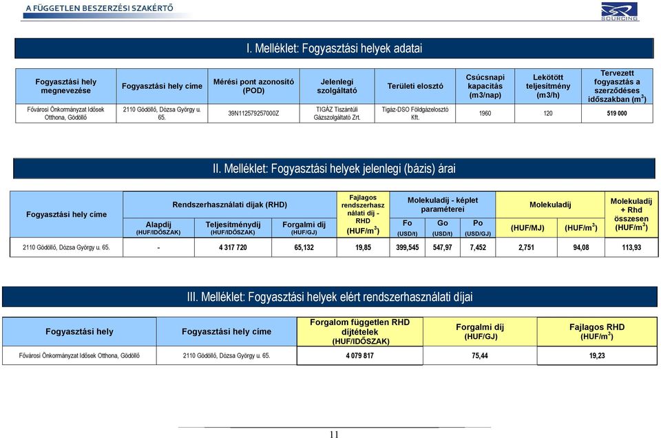 Csúcsnapi kapacitás (m3/nap) Lekötött teljesítmény (m3/h) Tervezett fogyasztás a szerződéses időszakban (m 3 ) 1960 120 519 000 II.
