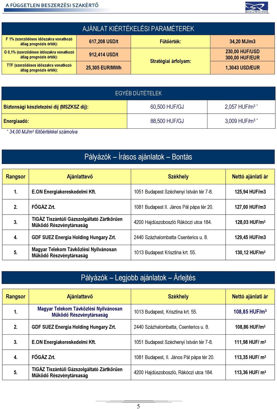 díj (MSZKSZ díj): 60,500 HUF/GJ 2,057 HUF/m 3 * Energiaadó: 88,500 HUF/GJ 3,009 HUF/m 3 * * 34,00 MJ/m 3 fűtőértékkel számolva Pályázók Írásos ajánlatok Bontás Rangsor Ajánlattevő Székhely Nettó