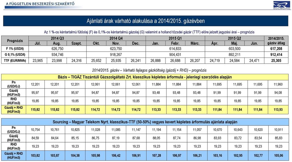 2014/2015. Júl. Aug. Szept. Okt. Nov. Dec. Jan. Febr. Márc. Ápr. Máj. Jún.