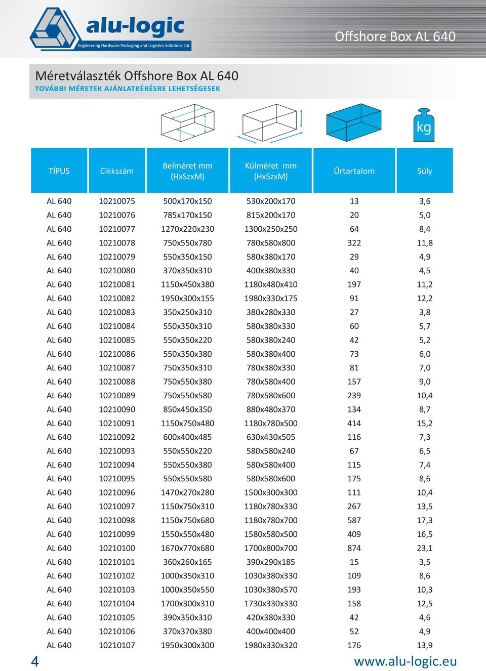 640 10210080 370x350x310 400x380x330 40 4,5 AL 640 10210081 1150x450x380 1180x480x410 197 11,2 AL 640 10210082 1950x300x155 1980x330x175 91 12,2 AL 640 10210083 350x250x310 380x280x330 27 3,8 AL 640