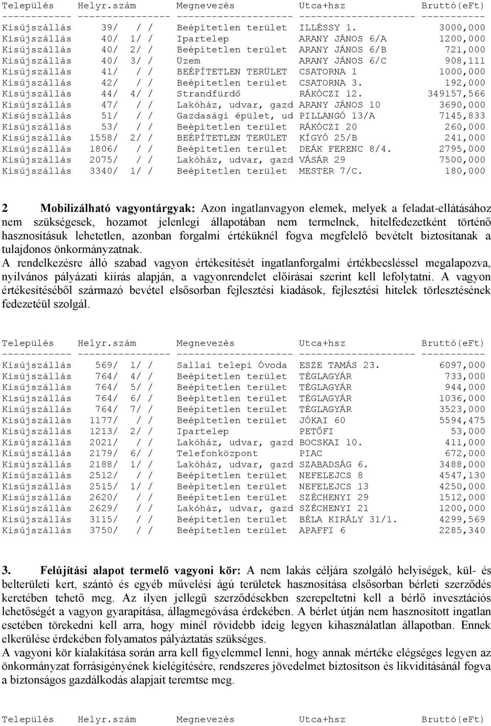 / / BEÉPÍTETLEN TERÜLET CSATORNA 1 1000,000 Kisújszállás 42/ / / Beépítetlen terület CSATORNA 3. 192,000 Kisújszállás 44/ 4/ / Strandfürdő RÁKÓCZI 12.