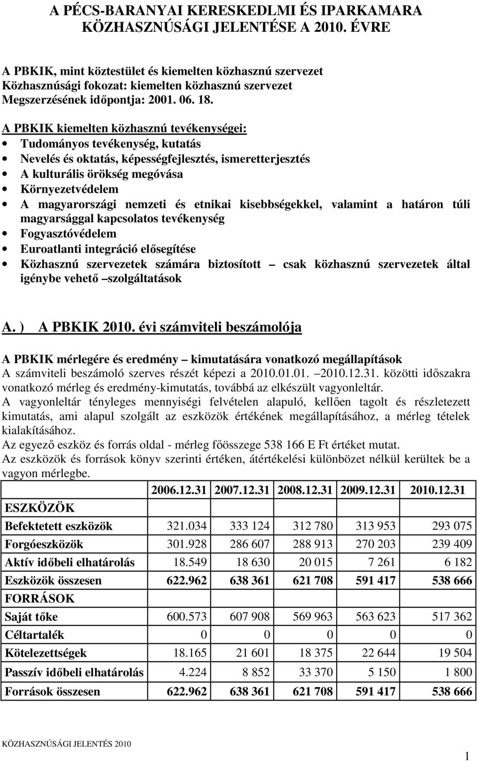 A PBKIK kiemelten közhasznú tevékenységei: Tudományos tevékenység, kutatás Nevelés és oktatás, képességfejlesztés, ismeretterjesztés A kulturális örökség megóvása Környezetvédelem A magyarországi