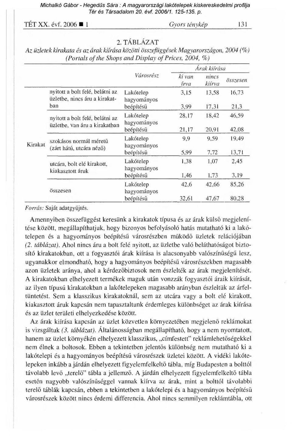 a kirakatban nyitott a bolt felé, belátni az üzletbe, van áru a kirakatban Kirakat szokásos normál méret ű (zárt hátú, utcára néz ő) utcára, bolt elé kirakott, kiakasztott áruk Forrás: Saját adatgy