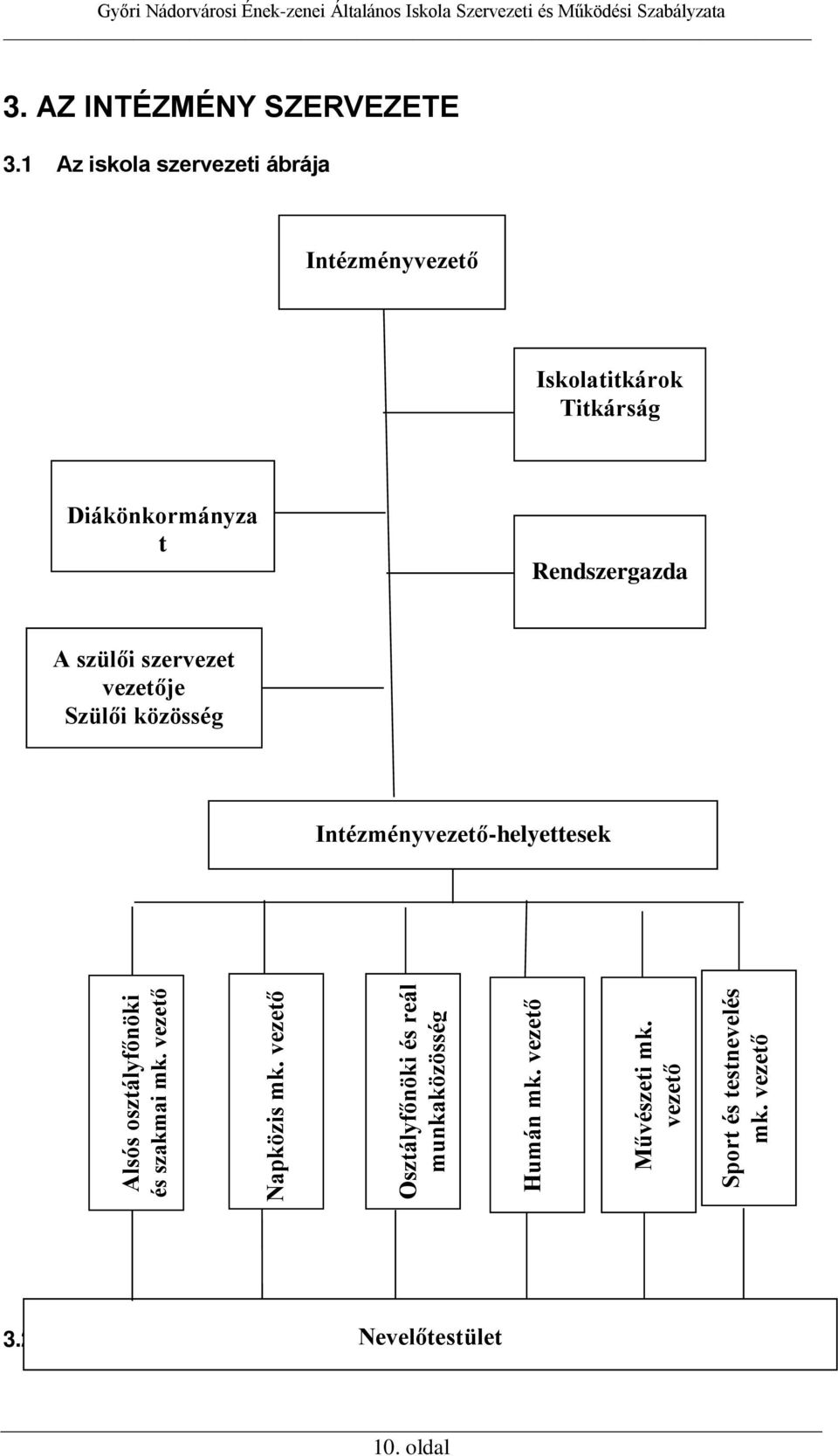 szülői szervezet vezetője Szülői közösség Intézményvezető-helyettesek Alsós osztályfőnöki és szakmai mk.