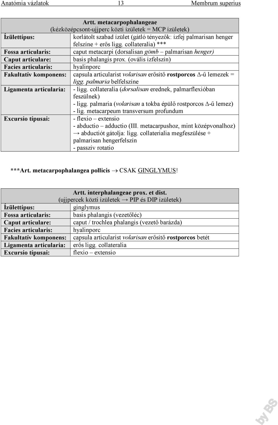 palmaria belfelszíne - ligg. collateralia (dorsalisan erednek, palmarflexióban feszülnek) - ligg. palmaria (volarisan a tokba épülő rostporcos -ű lemez) - lig.