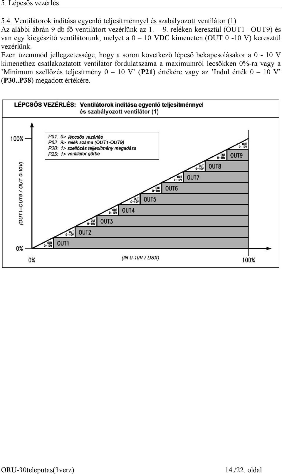 db fő ventilátort vezérlünk az 1. 9.