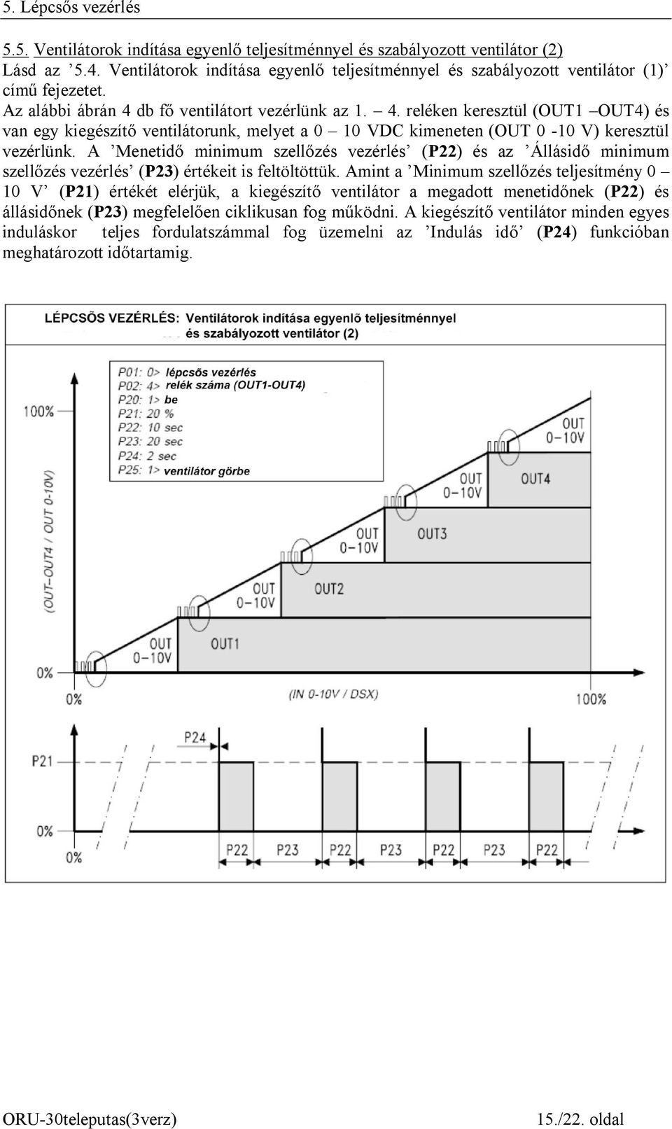 db fő ventilátort vezérlünk az 1. 4. reléken keresztül (OUT1 OUT4) és van egy kiegészítő ventilátorunk, melyet a 0 10 VDC kimeneten (OUT 0-10 V) keresztül vezérlünk.