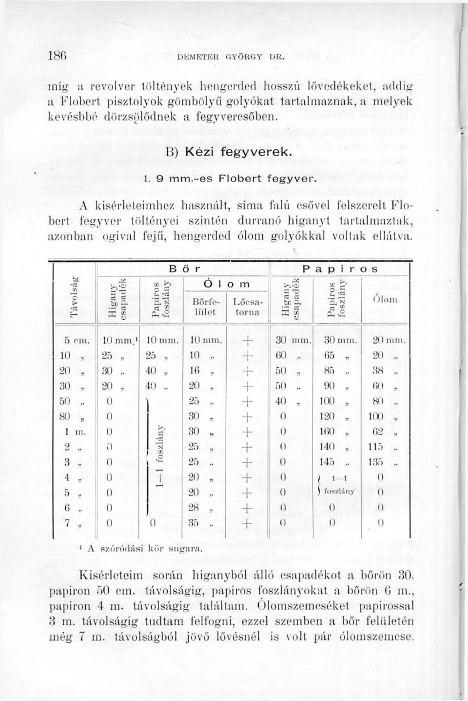 A kísérleteimhez használt, sima falú csővel felszerelt Flóbert fegyver töltényei szintén durranó higanyt tartalmaztak, azonban ogival fejű, hengerded ólom golyókkal voltak ellátva.