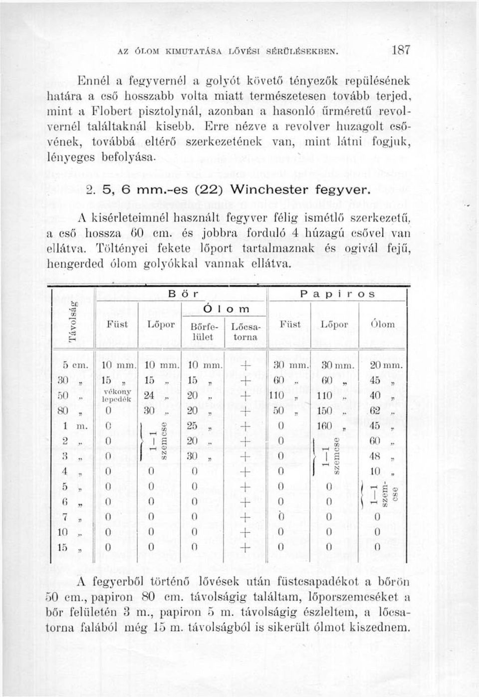 találtaknál kisebb. Erre nézve a revolver iiuzagolt csővének, továbbá eltérő szerkezetének van, mint látni fogjuk, lényeges befolyása. 2. 5, 6 mm.-es (22) Winchester fegyver.