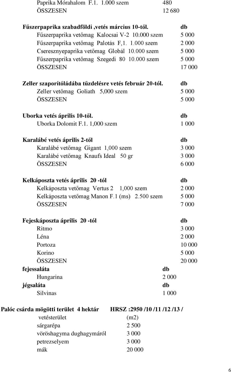 Zeller vetőmag Goliath 5,000 szem 5 000 ÖSSZESEN 5 000 Uborka vetés április 10