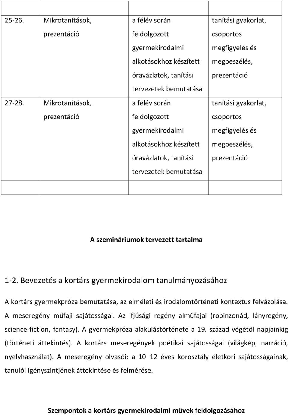 készített óravázlatok, tanítási tervezetek bemutatása tanítási gyakorlat, csoportos megfigyelés és megbeszélés, prezentáció tanítási gyakorlat, csoportos megfigyelés és megbeszélés, prezentáció A