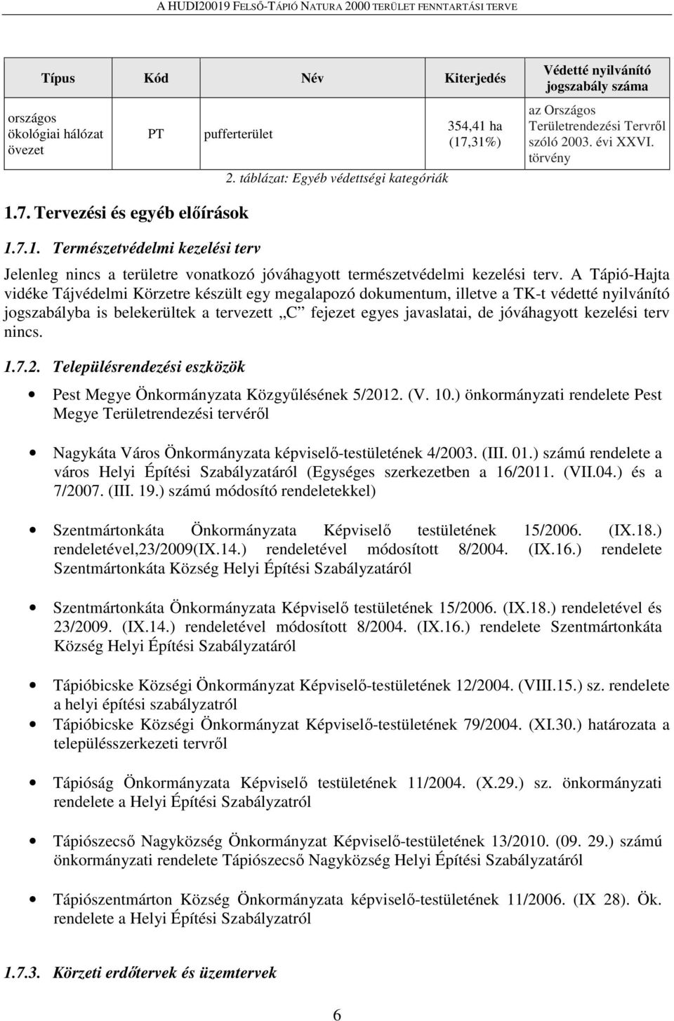 A Tápió-Hajta vidéke Tájvédelmi Körzetre készült egy megalapozó dokumentum, illetve a TK-t védetté nyilvánító jogszabályba is belekerültek a tervezett C fejezet egyes javaslatai, de jóváhagyott