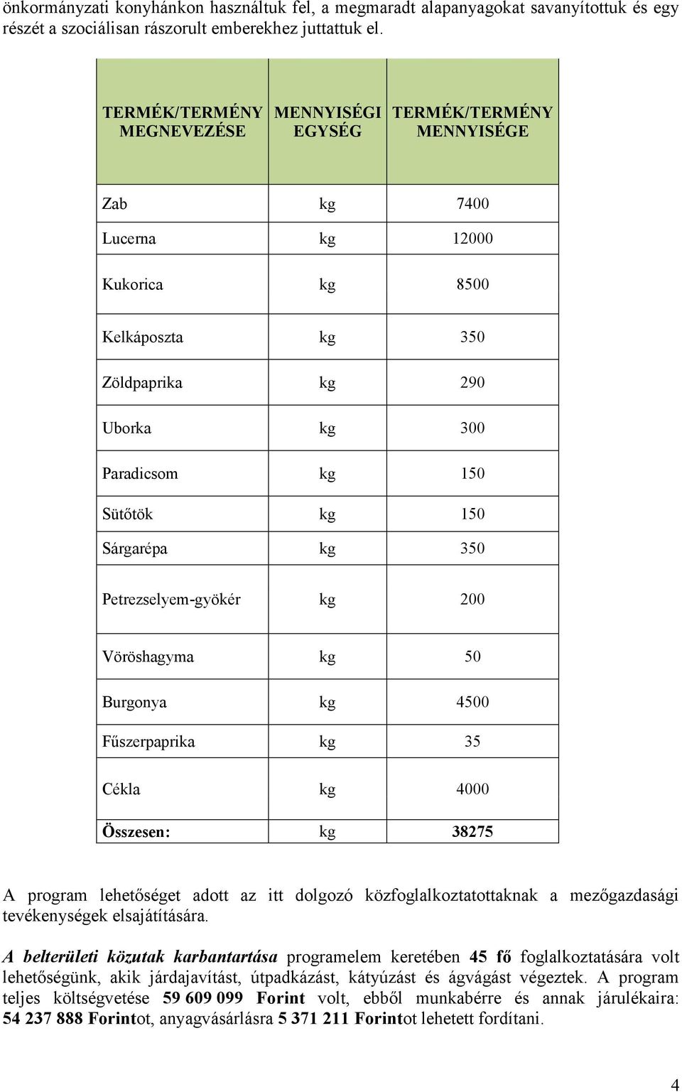150 Sárgarépa kg 350 Petrezselyem-gyökér kg 200 Vöröshagyma kg 50 Burgonya kg 4500 Fűszerpaprika kg 35 Cékla kg 4000 Összesen: kg 38275 A program lehetőséget adott az itt dolgozó