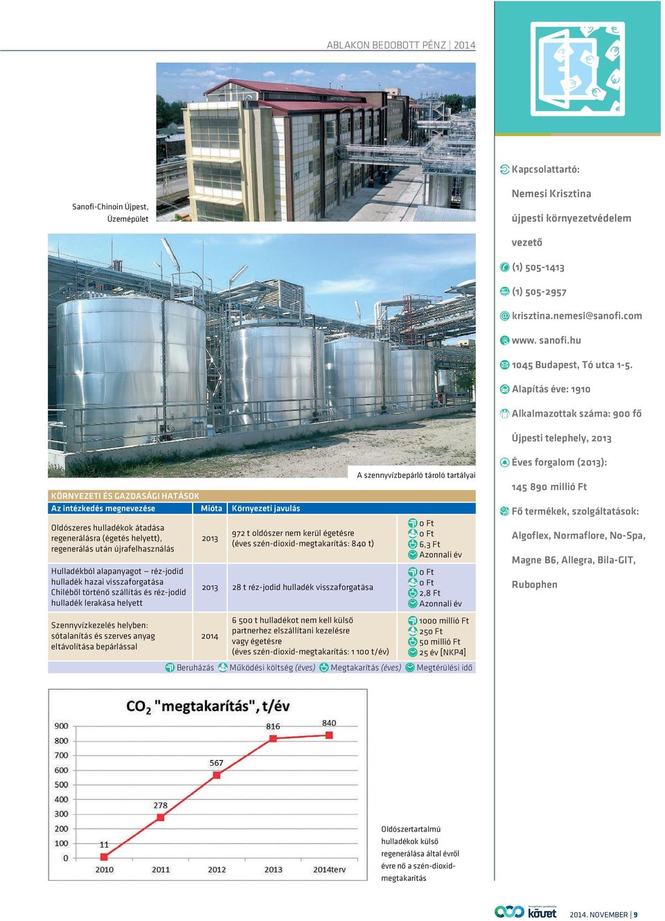 Alapítás éve: 1910 Alkalmazottak száma: 900 fõ Újpesti telephely, 2013 KÖRNYEZETI ÉS GAZDASÁGI HATÁSOK Az intézkedés megnevezése Mióta Környezeti javulás Oldószeres hulladékok átadása regenerálásra