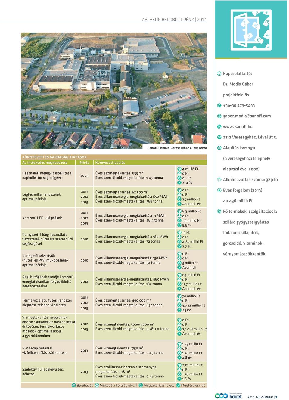 Légtechnikai rendszerek optimalizációja Korszerû LED-világítások Környezeti hideg használata tisztaterek hûtésére szárazhûtõ segítségével Keringetõ szivattyúk (hûtési és PW) mûködésének