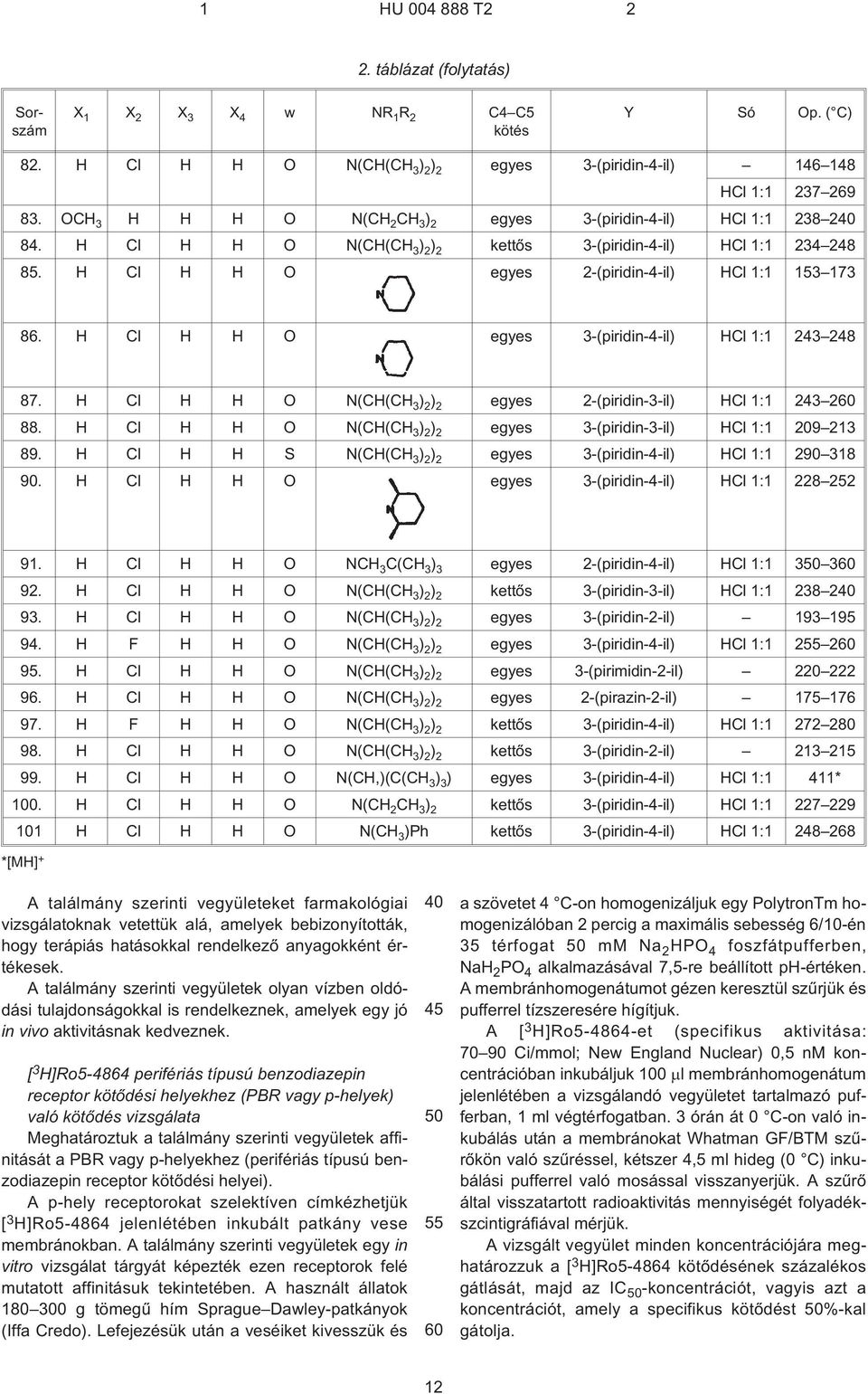 H Cl H H O egyes 3-(piridin-4¹il) HCl 1:1 243 248 87. H Cl H H O N(CH(CH 3 ) 2 ) 2 egyes 2-(piridin-3¹il) HCl 1:1 243 2 88. H Cl H H O N(CH(CH 3 ) 2 ) 2 egyes 3-(piridin-3¹il) HCl 1:1 9 213 89.