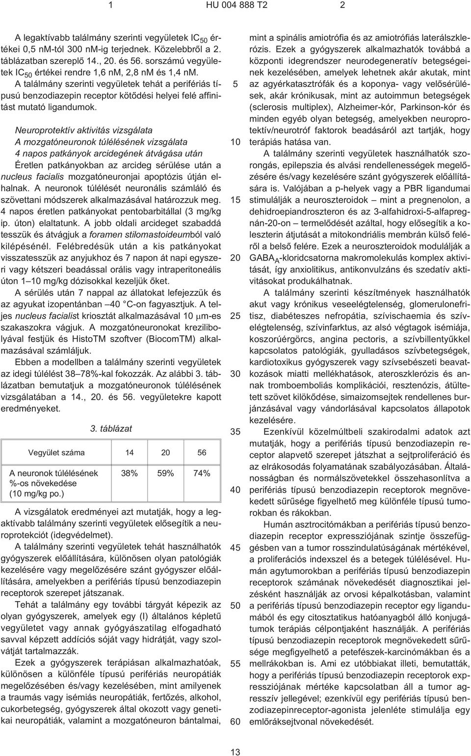 Neuroprotektív aktivitás vizsgálata A mozgatóneuronok túlélésének vizsgálata 4 napos patkányok arcidegének átvágása után Éretlen patkányokban az arcideg sérülése után a nucleus facialis