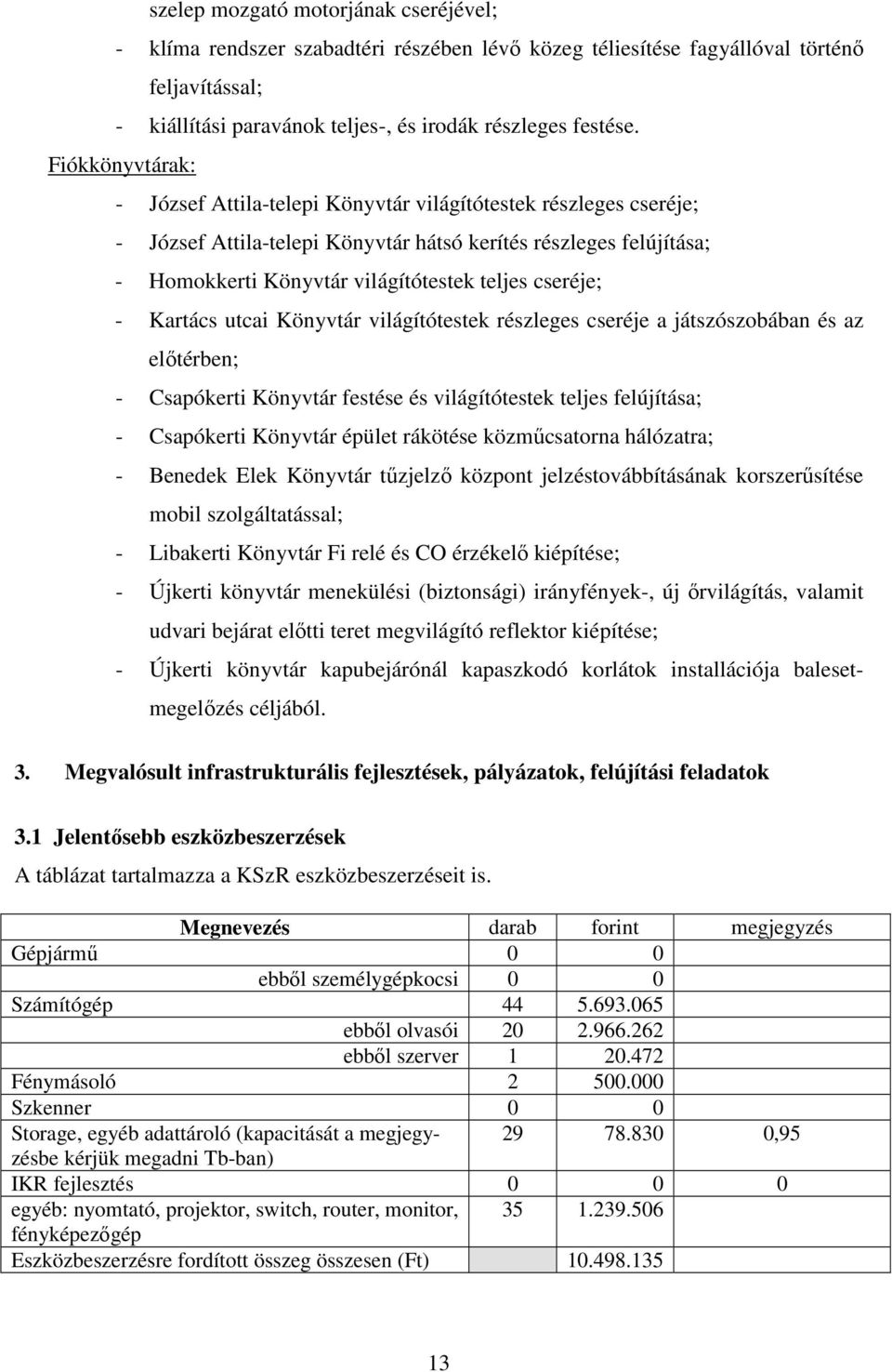 cseréje; - Kartács utcai Könyvtár világítótestek részleges cseréje a játszószobában és az előtérben; - Csapókerti Könyvtár festése és világítótestek teljes felújítása; - Csapókerti Könyvtár épület