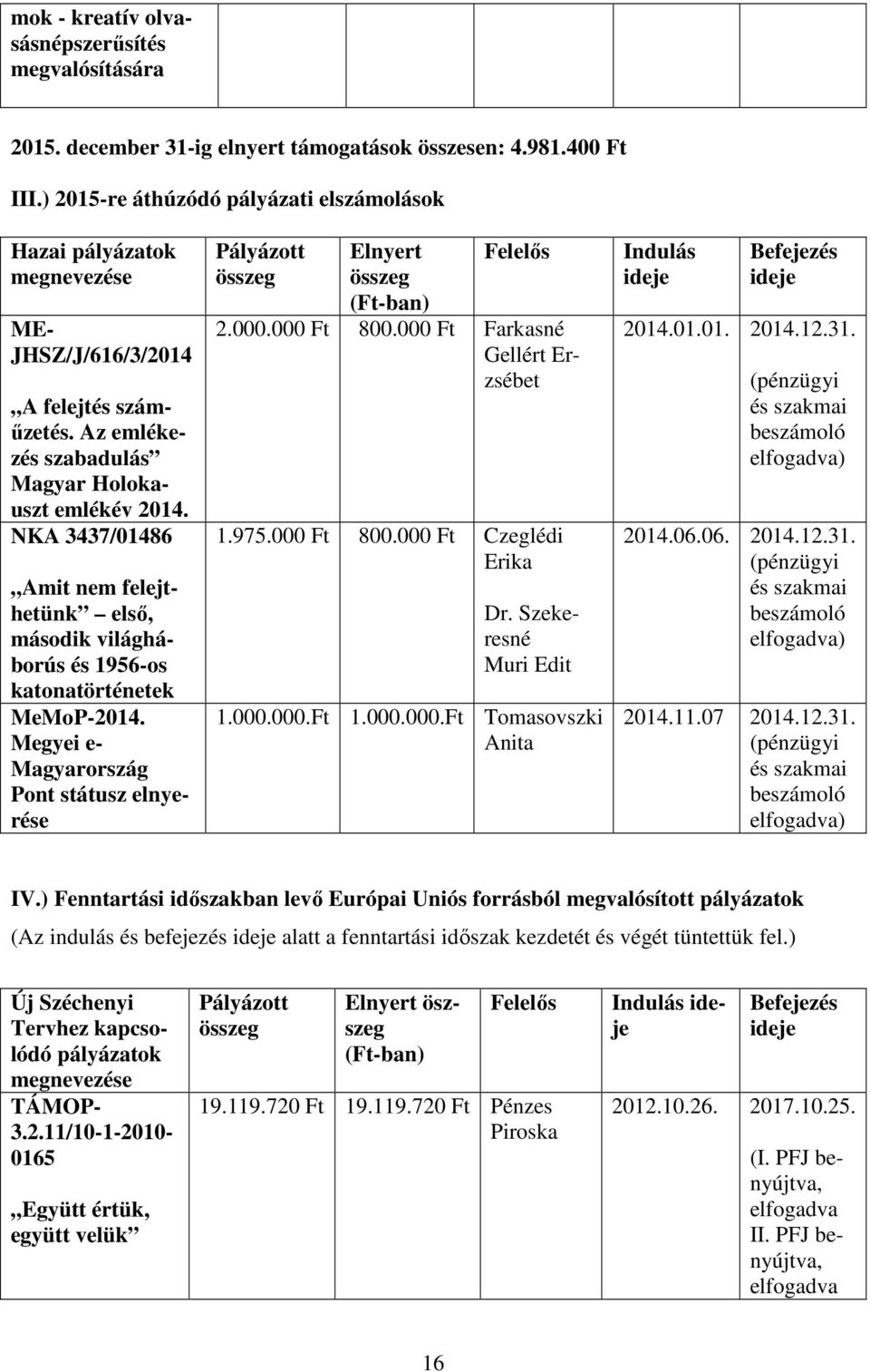 NKA 3437/01486 Amit nem felejthetünk első, második világháborús és 1956-os katonatörténetek MeMoP-2014.