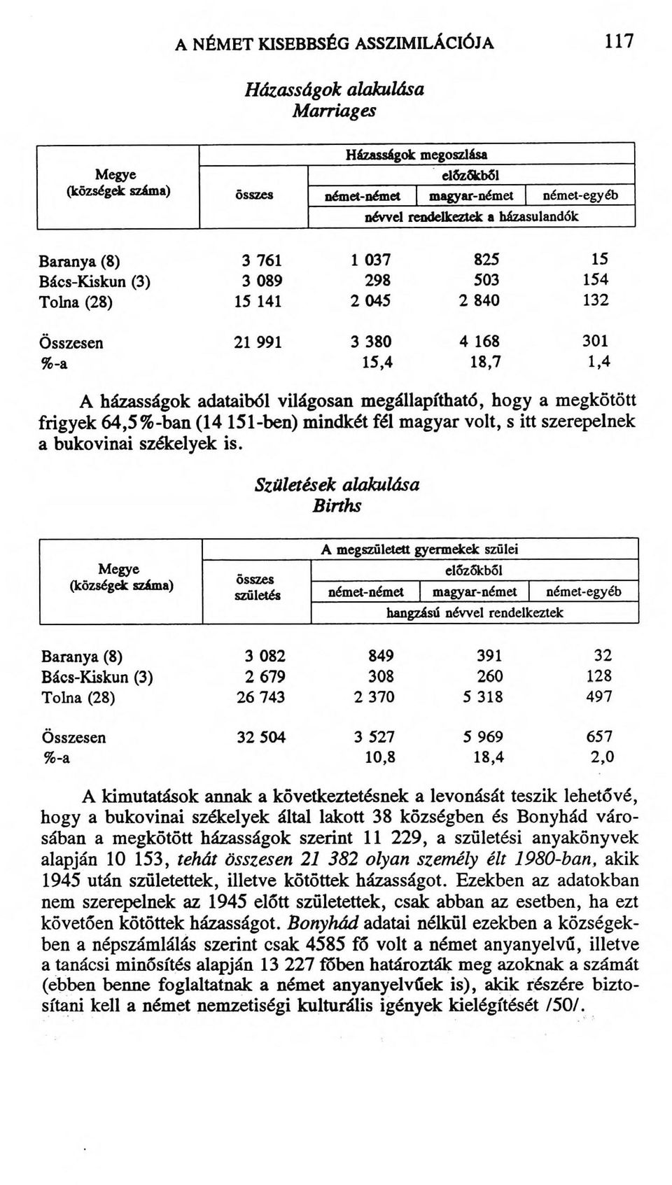 Születések alakulása Births A kimutatások annak a következtetésnek a levonását teszik lehetővé, hogy a bukovinai székelyek által lakott 38 községben és Bonyhád városában a megkötött házasságok