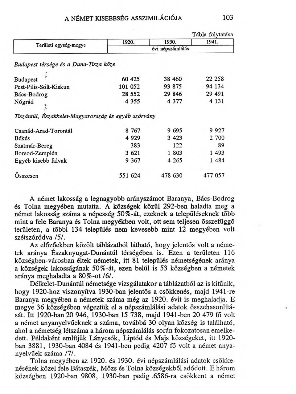 többi 134 település nem kevesebb mint 12 megyében volt szétszóródva /5/. Az előzőekben közölt táblázatból látható, hogy jelentős volt a németek aránya Északnyugat-Dunántúl térségében is.