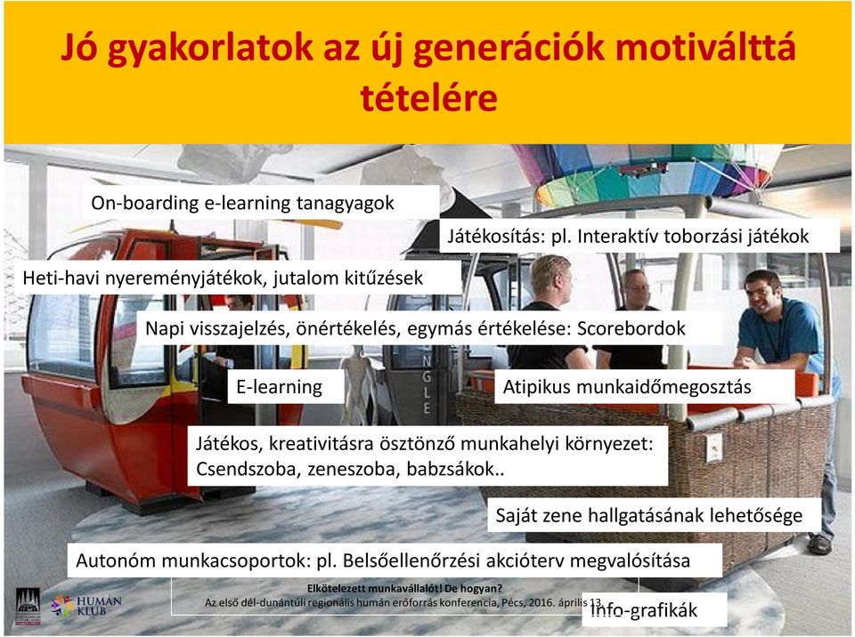 E-learning Atipikus munkaidőmegosztás Játékos, kreativitásra ösztönző munkahelyi környezet: Csendszoba, zeneszoba, babzsákok.