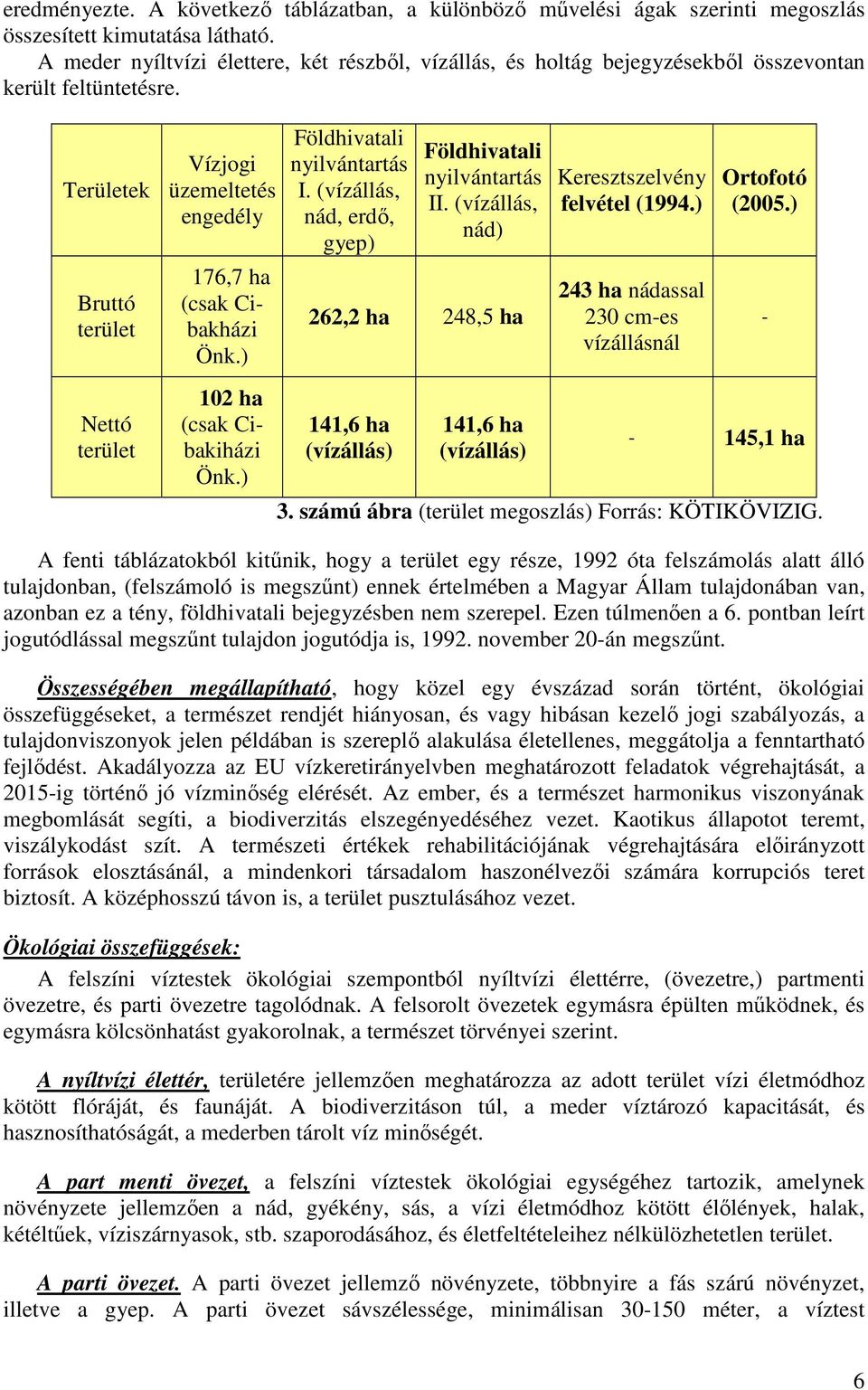 Területek Bruttó terület Nettó terület Vízjogi üzemeltetés engedély 176,7 ha (csak Cibakházi Önk.) 102 ha (csak Cibakiházi Önk.) Földhivatali nyilvántartás I.