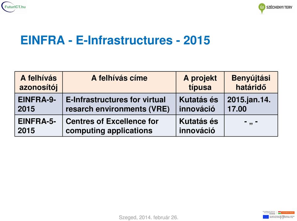 (VRE) Centres of Excellence for computing applications A projekt típusa Kutatás
