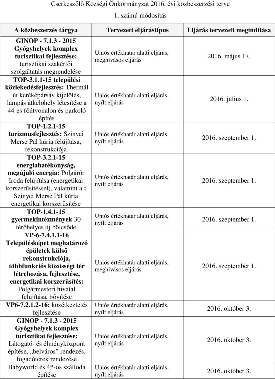 1-15 turizmusfejlesztés: Szinyei Merse Pál kúria felújítása, rekonstrukciója TOP-3.2.