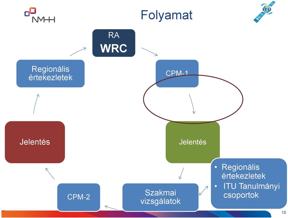 Jelentés CPM-2 Szakmai vizsgálatok