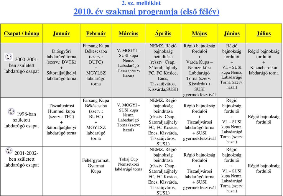 született labdarúgó csapat Diósgyıri labdarúgó torna (szerv.: DVTK) Sátoraljaújhelyi labdarúgó torna Tiszaújvárosi Hummel kupa (szerv.