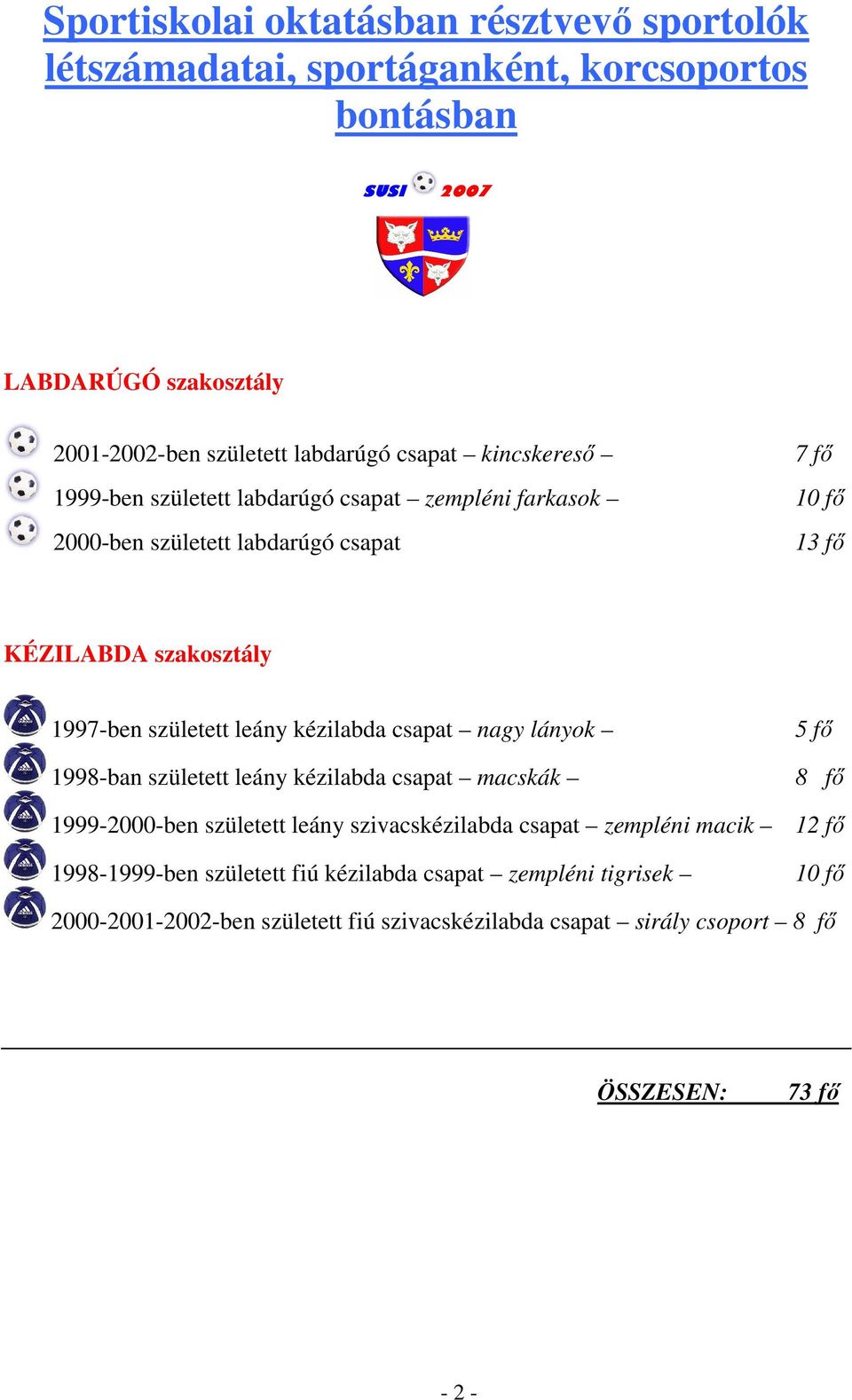 leány kézilabda csapat nagy lányok 1998-ban született leány kézilabda csapat macskák 5 fı 8 fı 1999-2000-ben született leány szivacskézilabda csapat zempléni macik 12