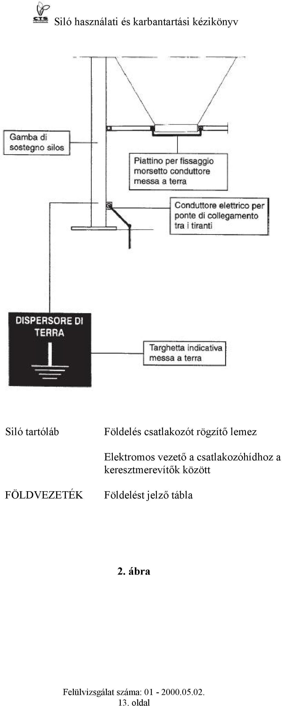 csatlakozóhídhoz a keresztmerevítők