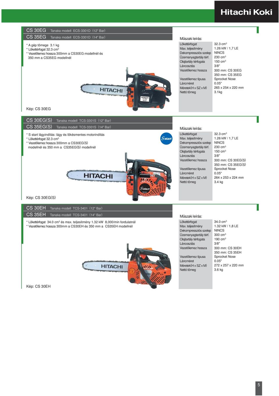 SZ x M) 32.3 cm 3 1.26 kw / 1,7 LE NINCS 230 cm 3 150 cm 3 3/8" 300 mm: CS 30EG 350 mm: CS 35EG Sprocket Nose 0.05" 265 x 254 x 220 mm 3.