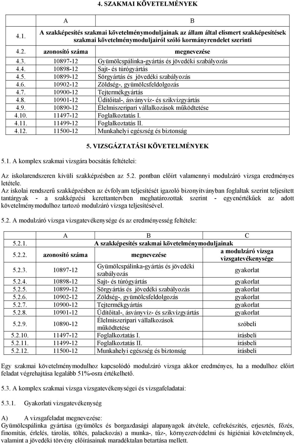 10902-12 Zöldség-, gyümölcsfeldolgozás 4.7. 10900-12 Tejtermékgyártás 4.8. 10901-12 Üdítőital-, ásványvíz- és szikvízgyártás 4.9. 10890-12 Élelmiszeripari vállalkozások működtetése 4.10. 11497-12 Foglalkoztatás I.