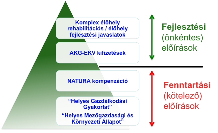 3. 2. Kezelési javaslatok A fenntartási tervek rögzítik az adott Natura 2000 terület botanikai, zoológia értékeit, és élőhelyekre vonatkozó adatok alapján meghatározzák a természeti értékek
