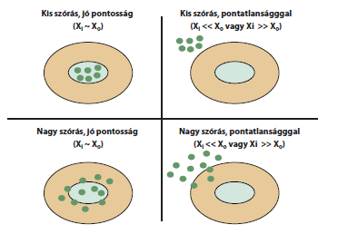 közötti egyezés (azonos kör.