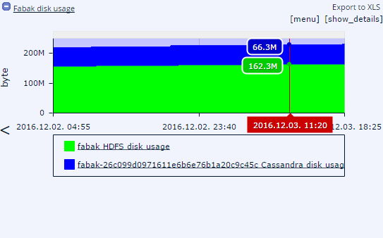 SensorHUB felügyelet a mintarendszerben FABAK alkalmazás SensorHUB