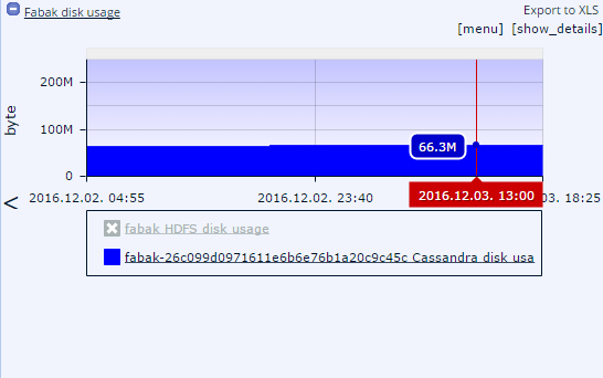 FABAK specifikus PVSR eredmények FABAK SensorHUB