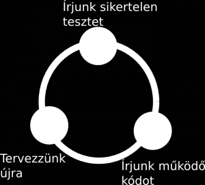 Last update: oktatas:programozás:szoftverfejlesztés:fejlesztési_modellek_és_módszertanok http://szit.hu/doku.php?