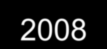 GDP / GNI 2005-2008 1 Szlovákia Lengyelo. Magyaro. Cseho.