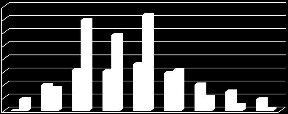 morbiditás %ooo Morbiditás A megyei járvány 6 héten keresztül, 2016. 5. hetétől, 2016. 10. hetéig tartott. Influenza megbetegedés következtében halálozást nem jelentettek a megyében. A 2015/2016.