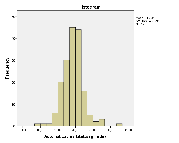 8. ábra: Az automatizációs kitettségi index (AKI) megoszlása járásonként, N=175 Forrás: MKIK GVI Az automatizálás potenciális negatív hatásainak leginkább kitett megye Szabolcs- Szatmár-Bereg megye,