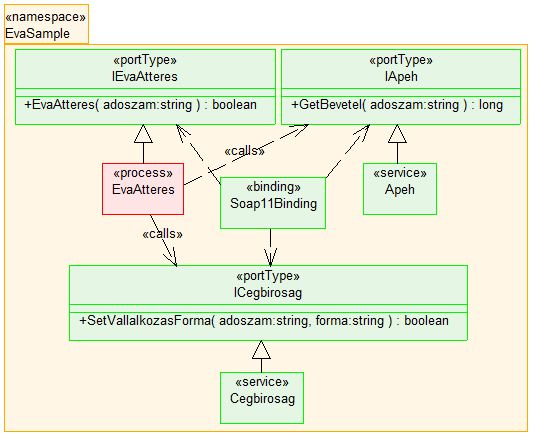 Modellezés: 4.