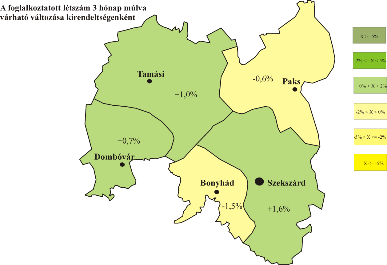 A 2012. szeptember végéig várható létszámalakulásokat méretkategóriánként tekintve valamennyi szervezet kisebb-nagyobb létszámemelkedéssel számol.