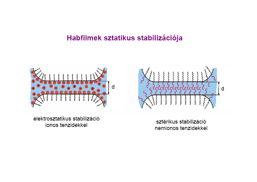 Stabilizáció 2010.